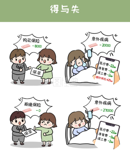 你了解特定意外险吗？